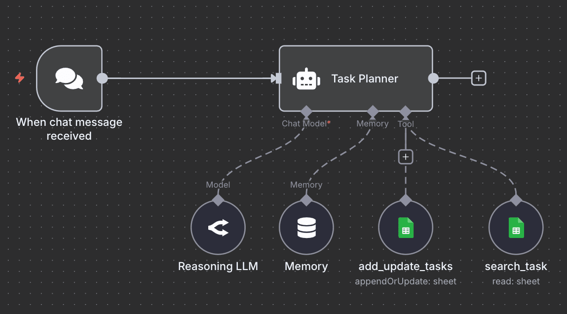 AI Workflows vs. AI Agents