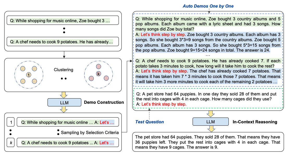 Chain-of-Thought Prompting