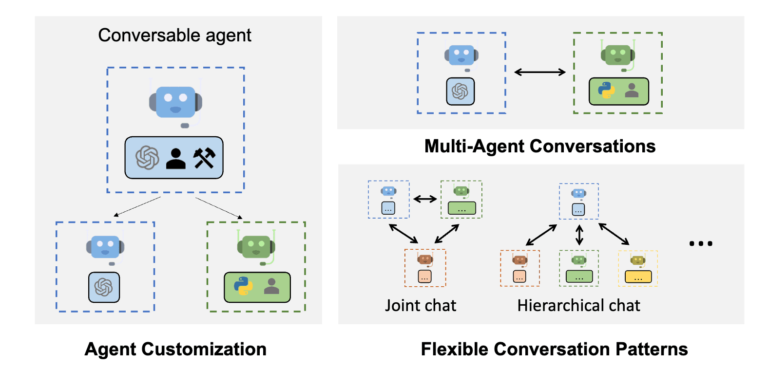 LLM Agents flow