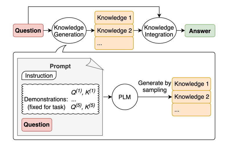 generated-knowledge-prompting-prompt-engineering-guide