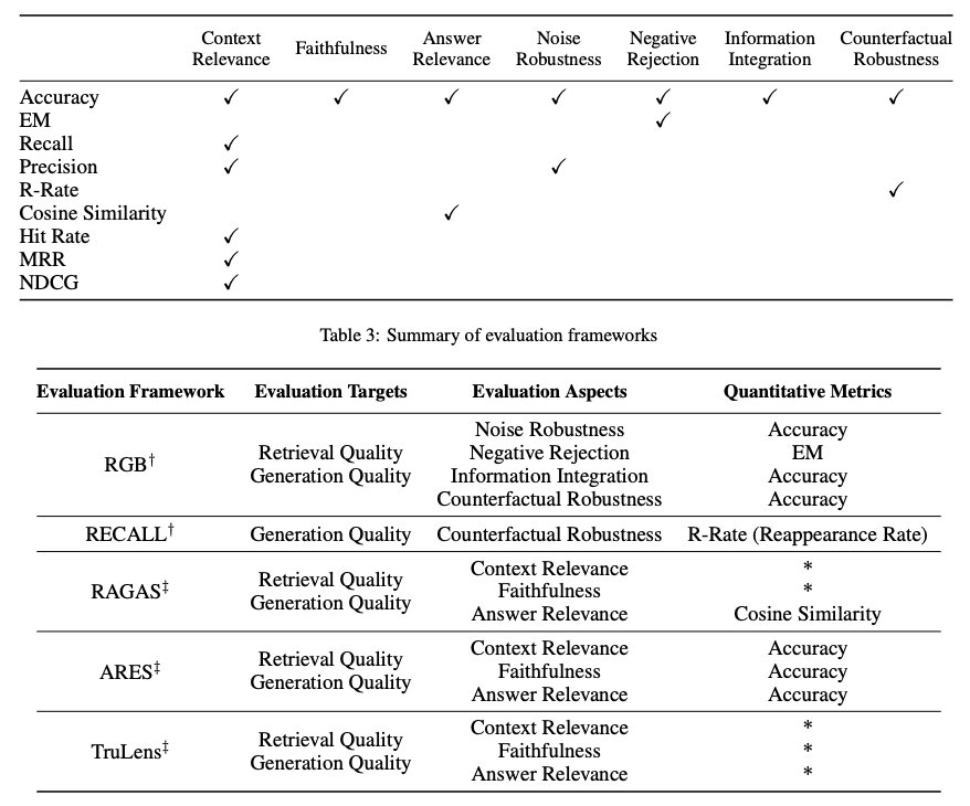 WTF is RAG? It Could Solve LLMs' Biggest Weaknesses — The Information